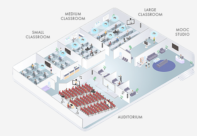 An isometric diagram of small, medium, and large classrooms, as well as an auditorium and a MOOC studio.