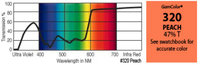GAM 320-GAM 20" x 24" GamColor Peach Gel Filter