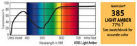 20" x 24" GamColor Light Amber Gel Filter