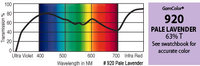 20" x 24" GamColor Pale Lavender Gel Filter