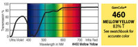 GAM 460-GAM 20" x 24" GamColor Mellow Yellow Gel Filter