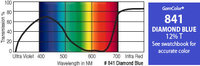 GAM 841-GAM 20" x 24" GamColor Diamond Blue Gel Filter