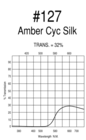 Rosco Roscolux #127 Amber Cyc Silk, 24"x25' Roll