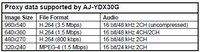 High-Resolution Proxy Encoder with Selectable Bit Rates Up to 3.5 Mbps