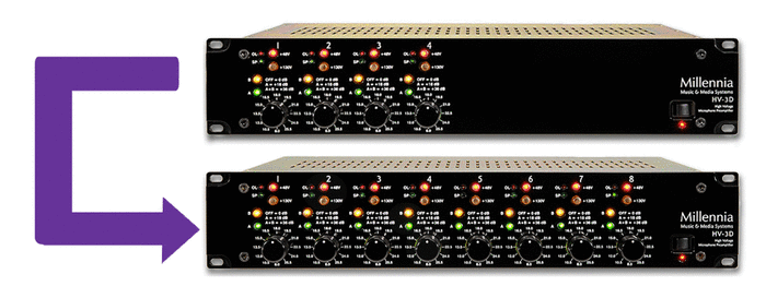 Millennia Media HV3D-4-TO-8 4 Channel Upgrade For HV3D4