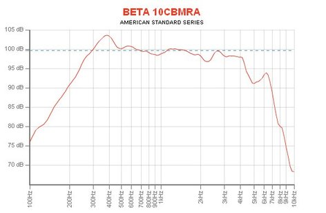 Eminence BETA-10CBMRA 10" Midrange Woofer