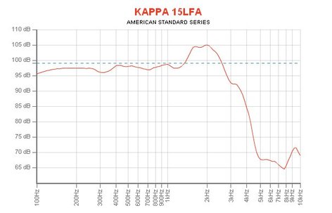 Eminence KAPPA-15LFA 15" Mid-Bass Woofer