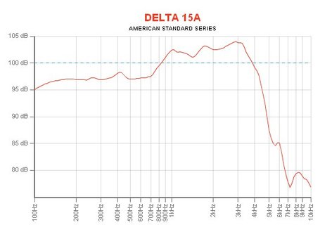 Eminence DELTA-15A 15"  Mid-Bass Woofer For PA Applications