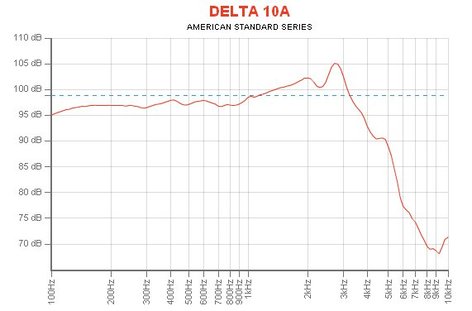 Eminence DELTA-10A 10" Woofer For PA Applications