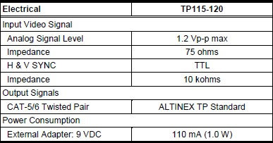 Altinex TP115-120 Compact Video Twisted Pair Transmitter, No Audio