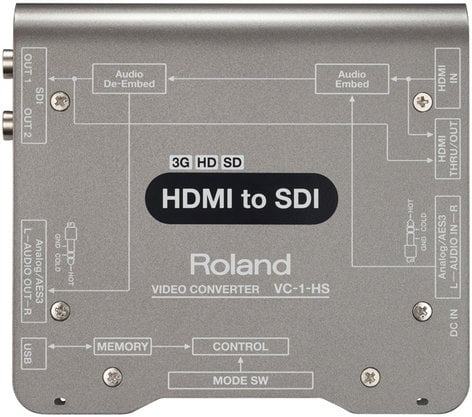 Roland Professional A/V VC-1-HS HDMI To SDI Video Converter