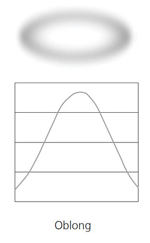 ETC SELOM-7.5-1 7.5" Medium Oval Diffusor For D40 And ColorSource Par, White