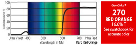 GAM 270-GAM 20" X 24" GamColor Red Orange Gel Filter