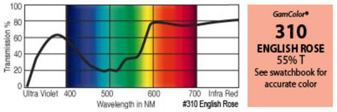 GAM 310-GAM 20" X 24" GamColor English Rose Gel Filter