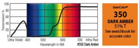 GAM 350-GAM 20" X 24" GamColor Dark Amber Gel Filter