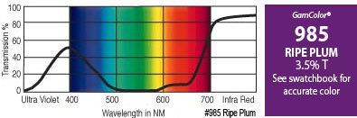 GAM 985-GAM 20" X 24" GamColor Ripe Plum Gel Filter