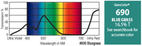 GAM 690-GAM 20" X 24" GamColor Bluegrass Gel Filter