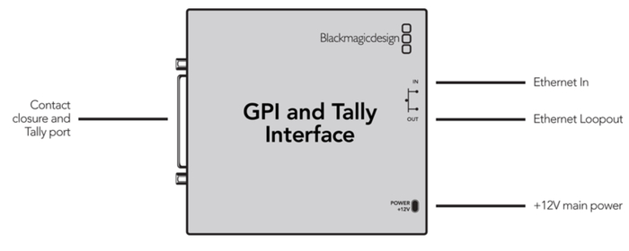 Blackmagic Design GPI and Tally Interface GPI And Tally Interface For ATEM Production Switchers