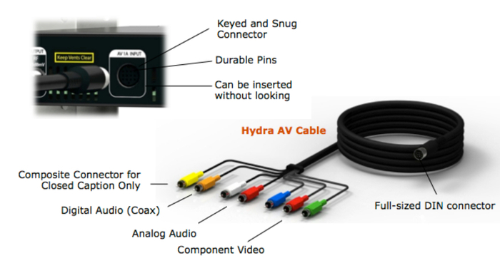 ZeeVee Zv709-6 6' Hydra AV Cable