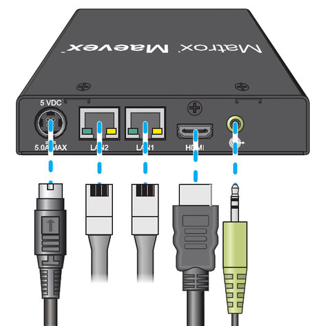 Matrox Maevex H.264 Decoder