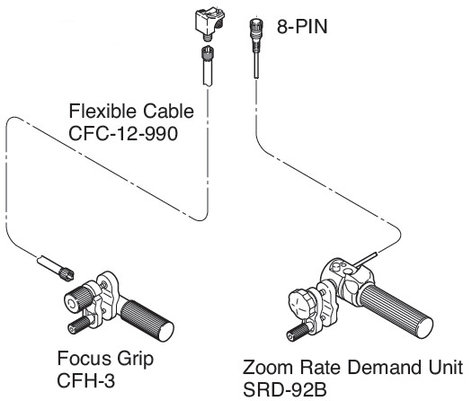 Fujinon Ms01 X1 Semi Servo Lens Control Kit Full Compass Systems