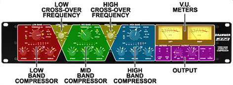 Drawmer 1973-DRAWMER 3 Band Stereo FET Compressor