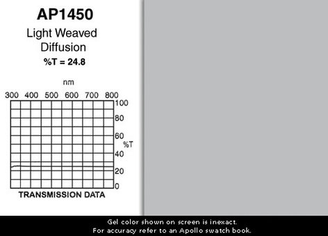 Apollo Design Technology AP-GEL-1450 Light Weaved Diffusion 20" X 24" Gel Sheet