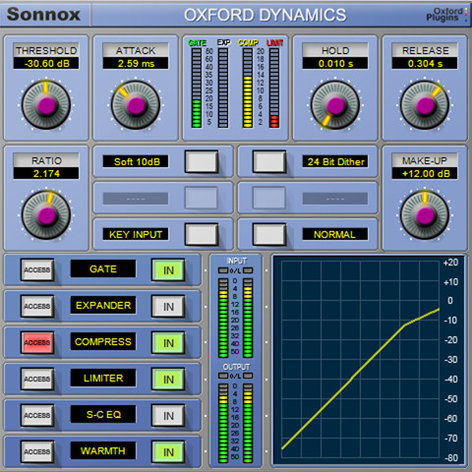 does waves have a plugin like sonnox oxford inflator