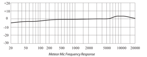 Samson Meteor Mic Large-Diaphragm Condenser USB Studio Microphone