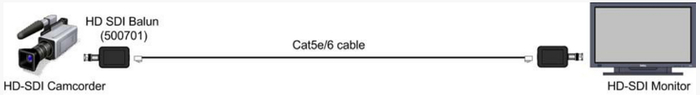 MuxLab 500701 2-Pack HD-SDI Balun 2-Pack