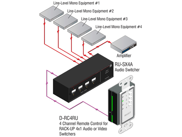 RDL D-RC4RU 4-Channel Remote Control For RACK-UPs