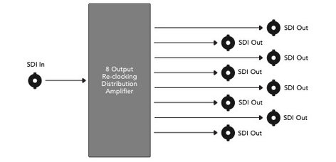 Blackmagic Design Mini Converter SDI Distribution 4K 1x SD/HD/3G/6G-SDI Input To 8x Single Link SD/HD/3G/6G-SDI Outputs Converter