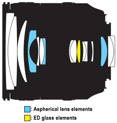 Nikon AF-S DX Micro NIKKOR 85mm f/3.5G ED VR Prime Lens