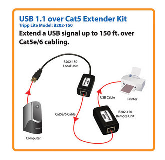 Tripp Lite B202-150 1-Port USB Over CAT5/CAT6 Extender Kit