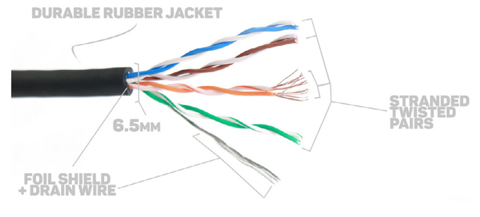 Elite Core PROCAT5E-S-RE-010 10' Ultra Flexible Shielded Tactical CAT5e Cable With Ethercon To RJ45 Connectors