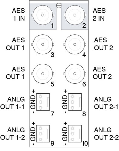 Ross Video DAC-8418-A-R2A Rear Module For DAC-8416-A