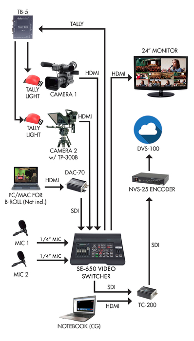 Datavideo EPB-1100 Educator's Production Bundle