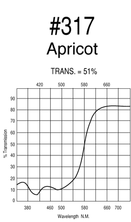 Rosco Roscolux #317 Apricot, 20"x24" Sheet