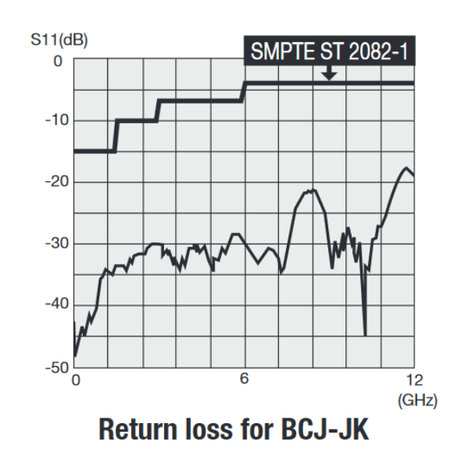 Canare BCJ-JK BNC To BNC Extension Adapter, 75 Ohm