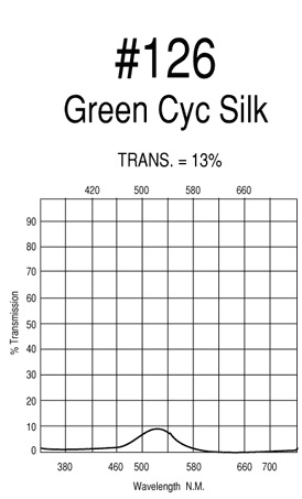 Rosco Roscolux #126 Green Cyc Silk, 24"x25' Roll