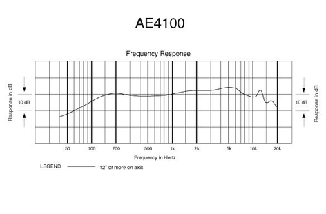 Audio-Technica ATW-C4100 5000 Series Dynamic Cardioid Mic Capsule Based On AE4100