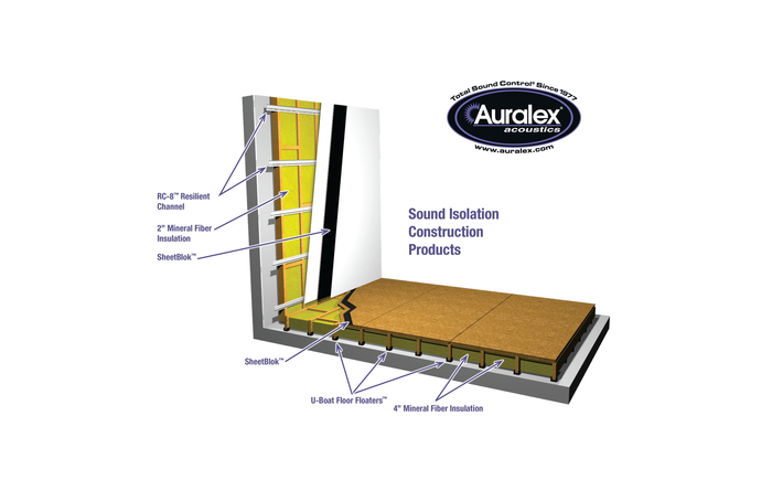 Auralex 2MF24 6-Pack Of 2" X 2ft X 4ft Mineral Fiber Acoustic Insulation Panels