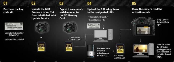 Panasonic DMW-SFU1-VLOG VLOG Upgrade For DMC-GH4, DC-GH5, And DMC-FZ2500