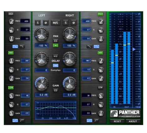 Boz Digital Boz Panther Stereo Tool W Indie Control Over L & R [download]