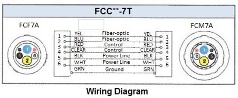 Canare FCC10-7T 33' Tough & Flexible HFO Camera Cable Assembly