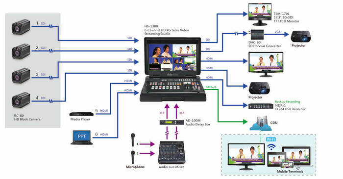 Datavideo HS-1300 6-Channel HD Portable Video Streaming Studio