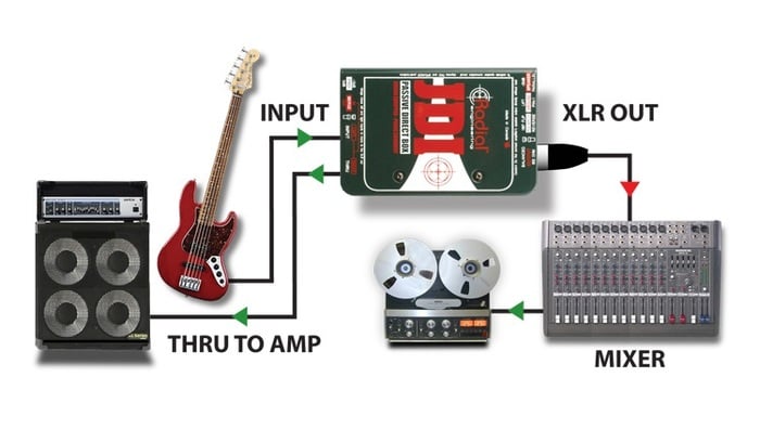 Radial Engineering JDI Passive Direct Box