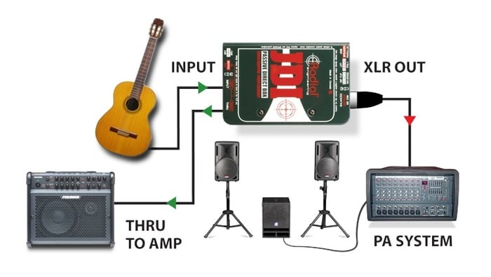 Radial Engineering JDI Passive Direct Box