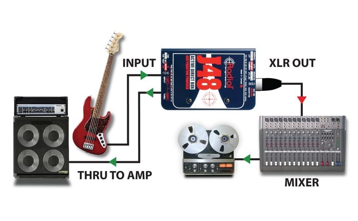 Radial Engineering J48 Active Direct Box