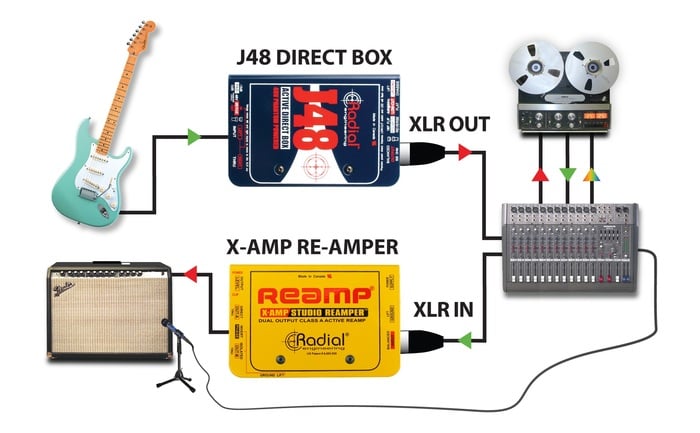 Radial Engineering J48 Active Direct Box